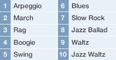Music City – Tổng Kho Piano, Guitar, Organ | Dịch Vụ Giáo Dục Âm Nhạc