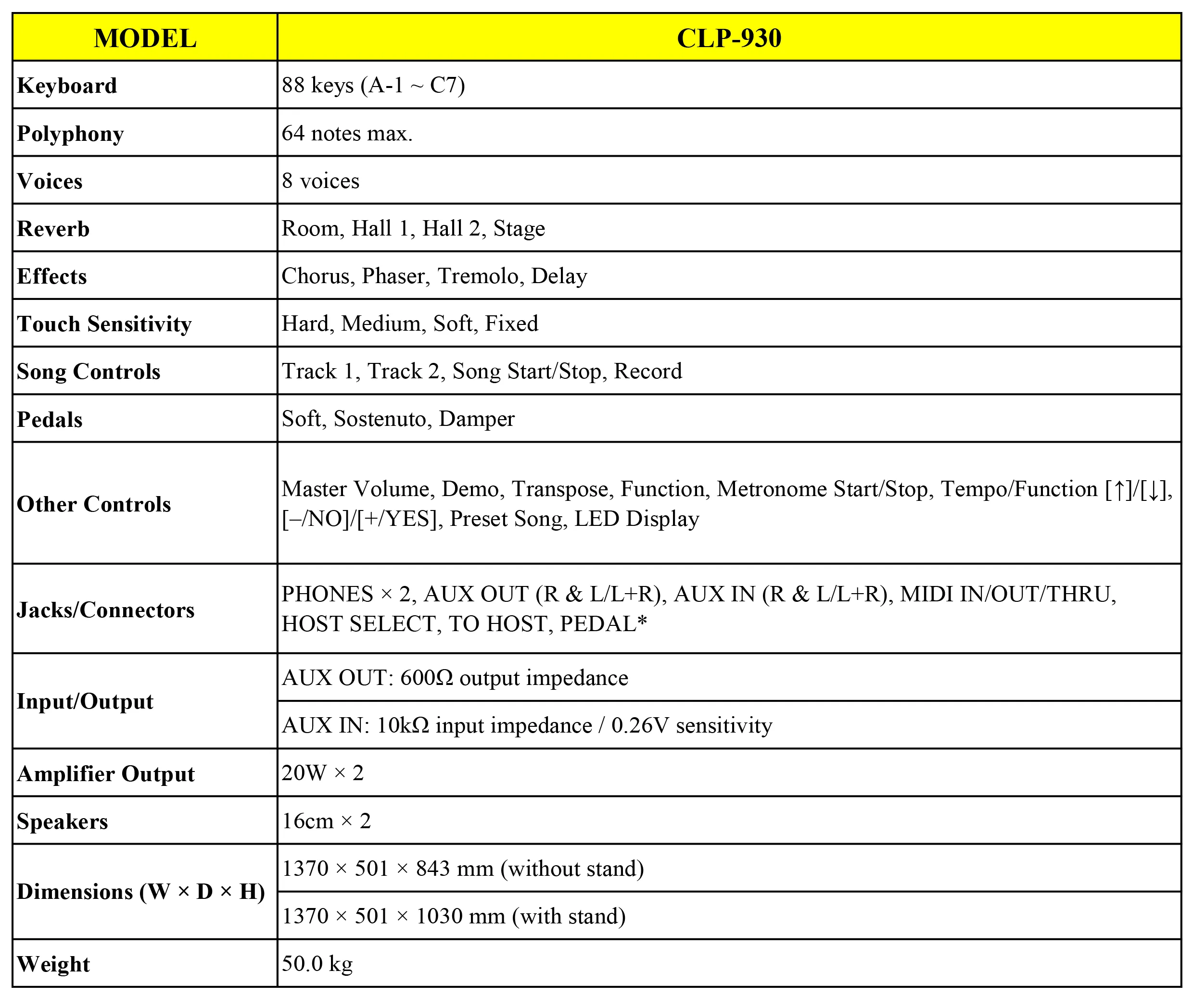 thong-so-ki-thuat-dan-piano-yamaha-clp930