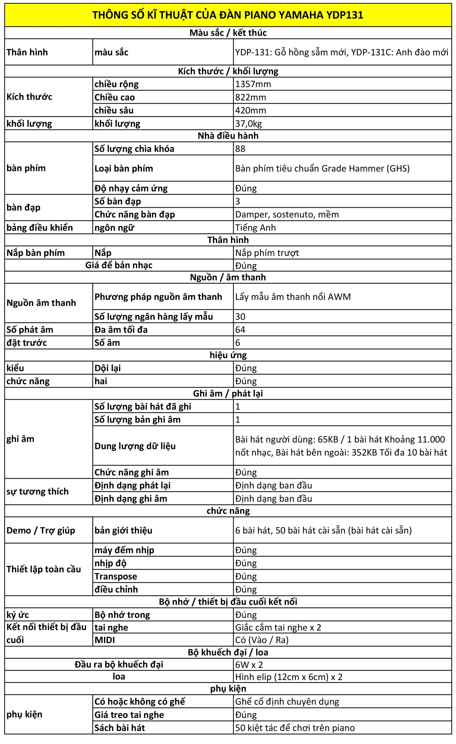 Hình ảnh thông số kĩ thuật của Đàn Piano Yamaha YDP131 thong-so-ki-thuat-dan-piano-yamaha-ydp131-musiccity