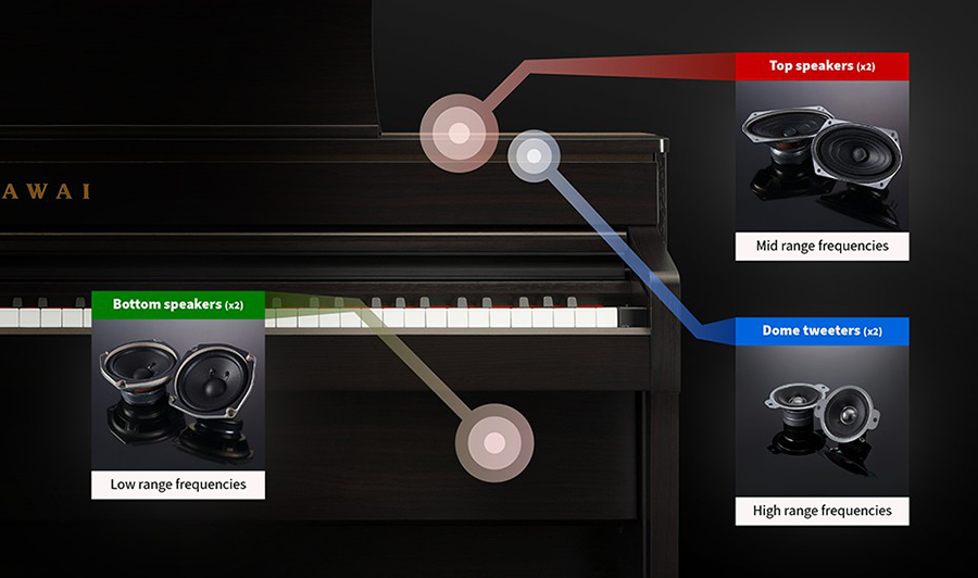 Hình ảnh đàn piano kawai ca79 tại Music City