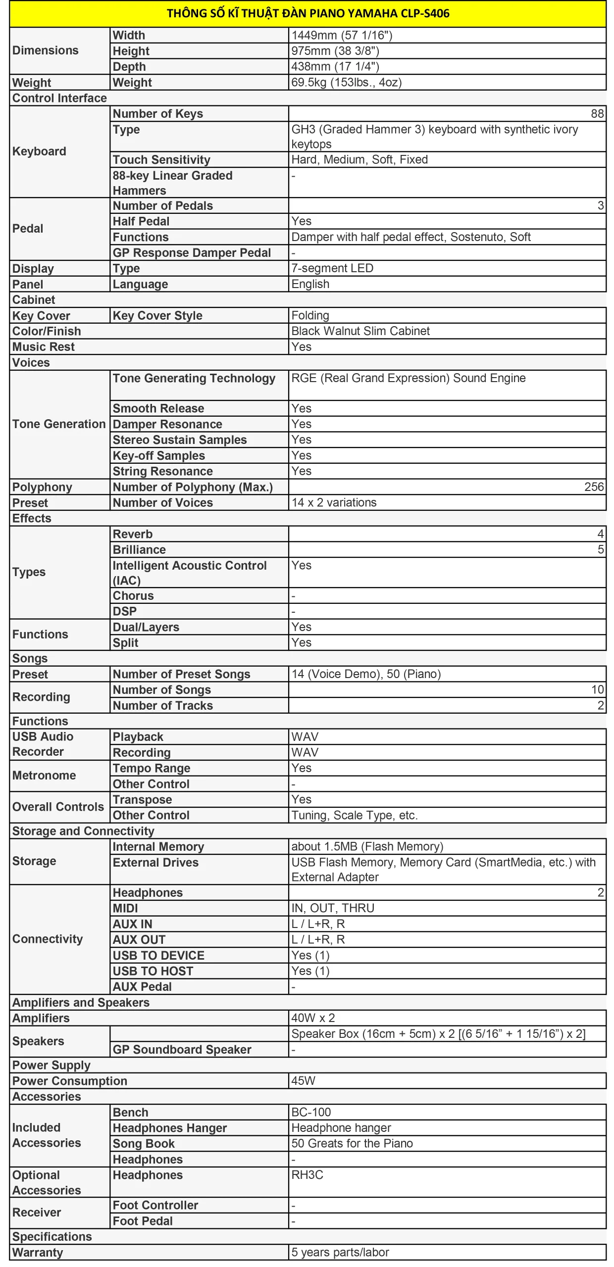 Hình ảnh thông số kĩ thuật của Đàn Piano Yamaha CLP-S406 thong-so-ki-thuat-dan-piano-yamaha-clp-s406-musiccity