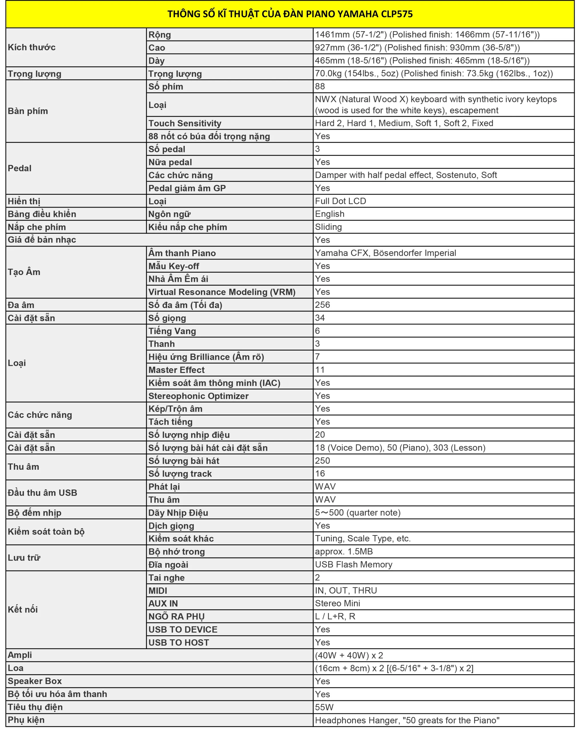 Hình ảnh thông số kĩ thuật của Đàn Piano Yamaha CLP575 thong-so-ki-thuat-dan-piano-yamaha-clp575-musiccity