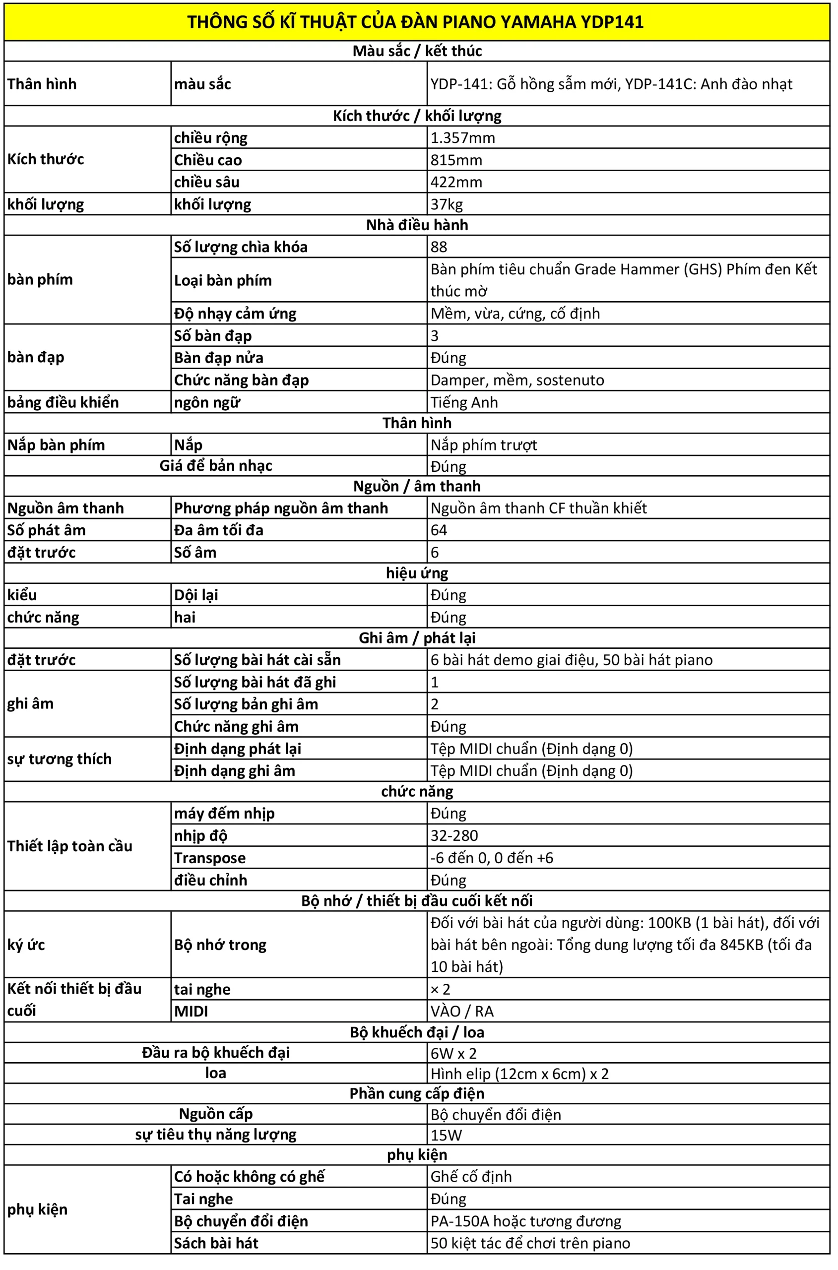 Hình ảnh thông số kĩ thuật của Đàn Piano Yamaha YDP141 thong-so-ki-thuat-dan-piano-yamaha-ydp141-musiccity