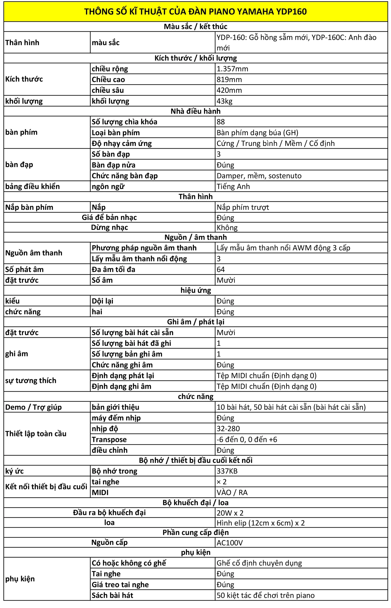 Hình ảnh thông số kĩ thuật của Đàn Piano Yamaha YDP160 thong-so-ki-thuat-dan-piano-yamaha-ydp160-musiccity