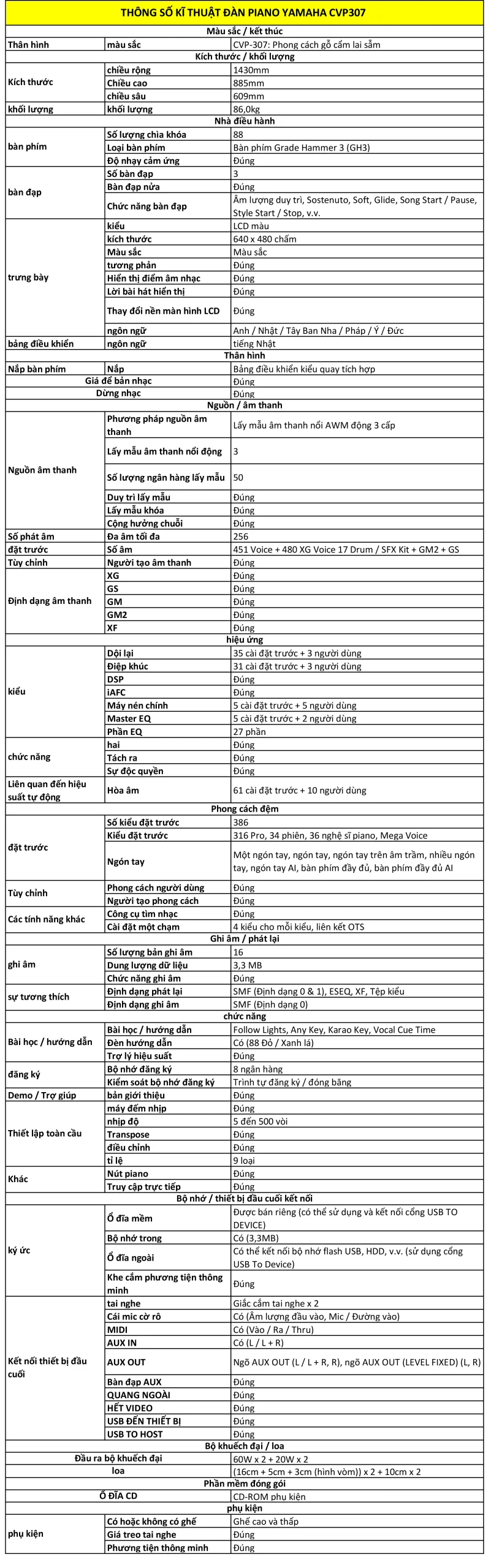 Thông số kĩ thuật của Đàn Piano Yamaha CVP307 thong-so-ki-thuat-dan-piano-yamaha-cvp307-musiccity