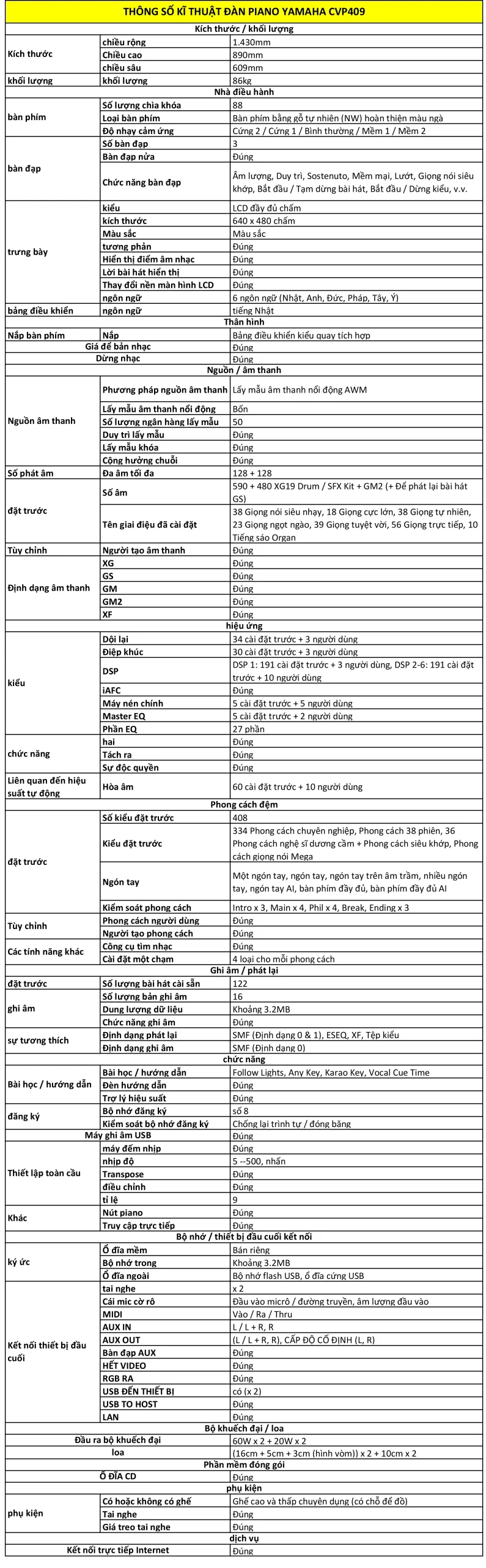 Thông số kĩ thuật của Đàn Piano Yamaha CVP409 thong-so-ki-thuat-dan-piano-yamaha-cvp409-musiccity