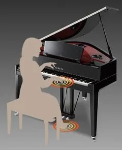 Hình ảnh Đàn Piano Yamaha N3 tại Music City