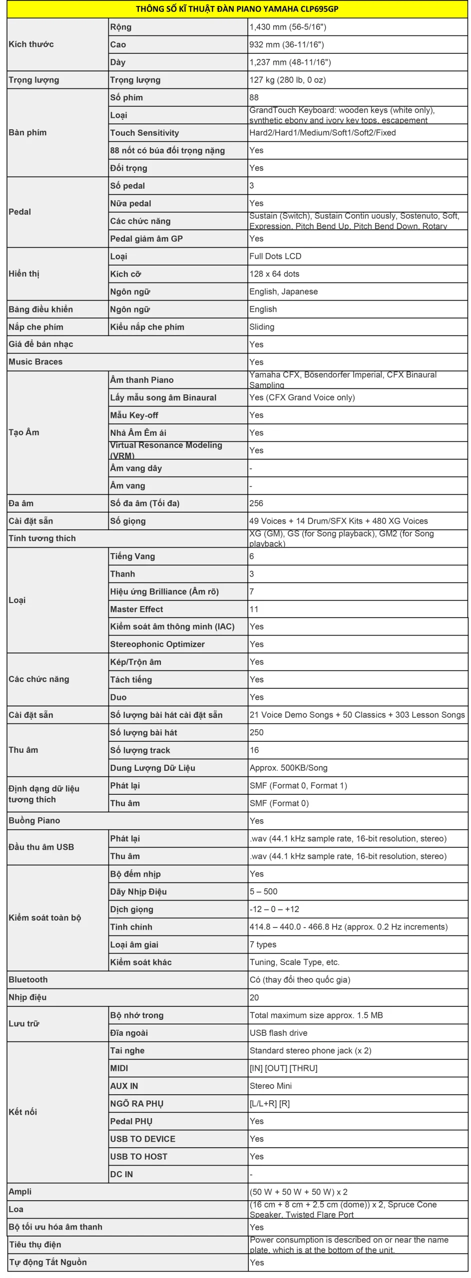 thong-so-ki-thuat-dan-piano-yamaha-clp695gp