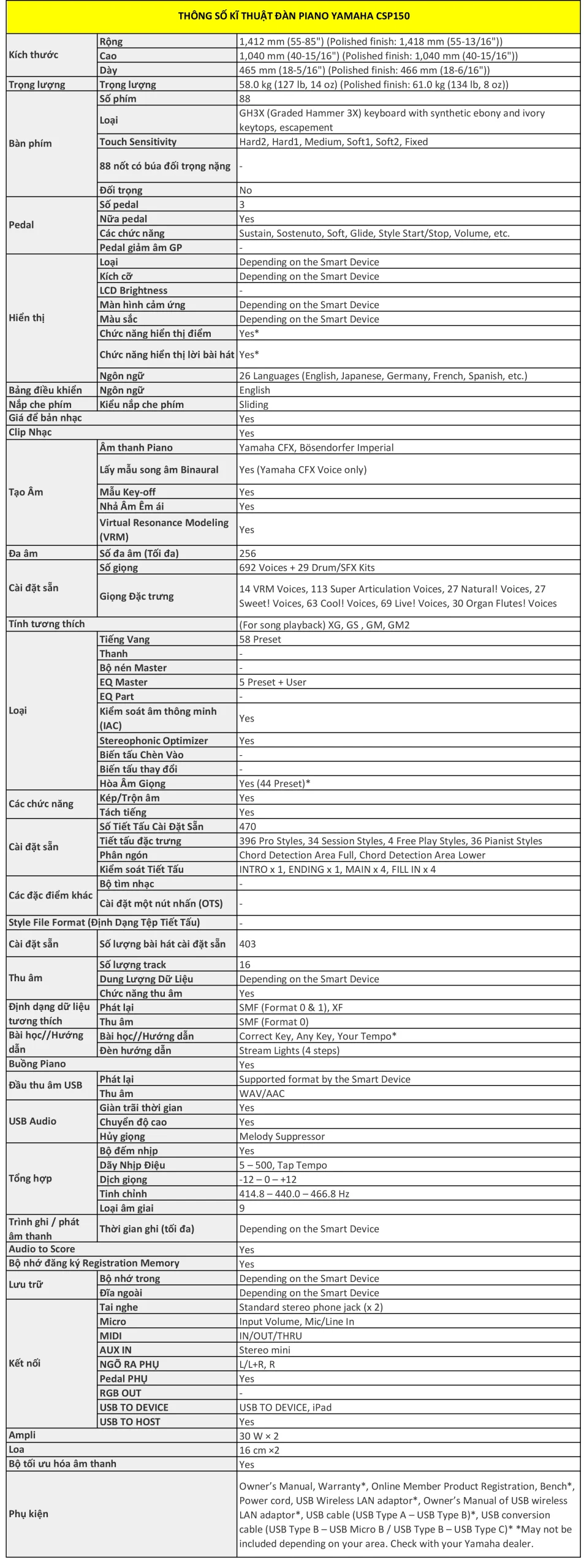 Hình ảnh thông số kĩ thuật của Đàn Piano Yamaha CSP150 thong-so-ki-thuat-dan-piano-yamaha-csp150-musiccity