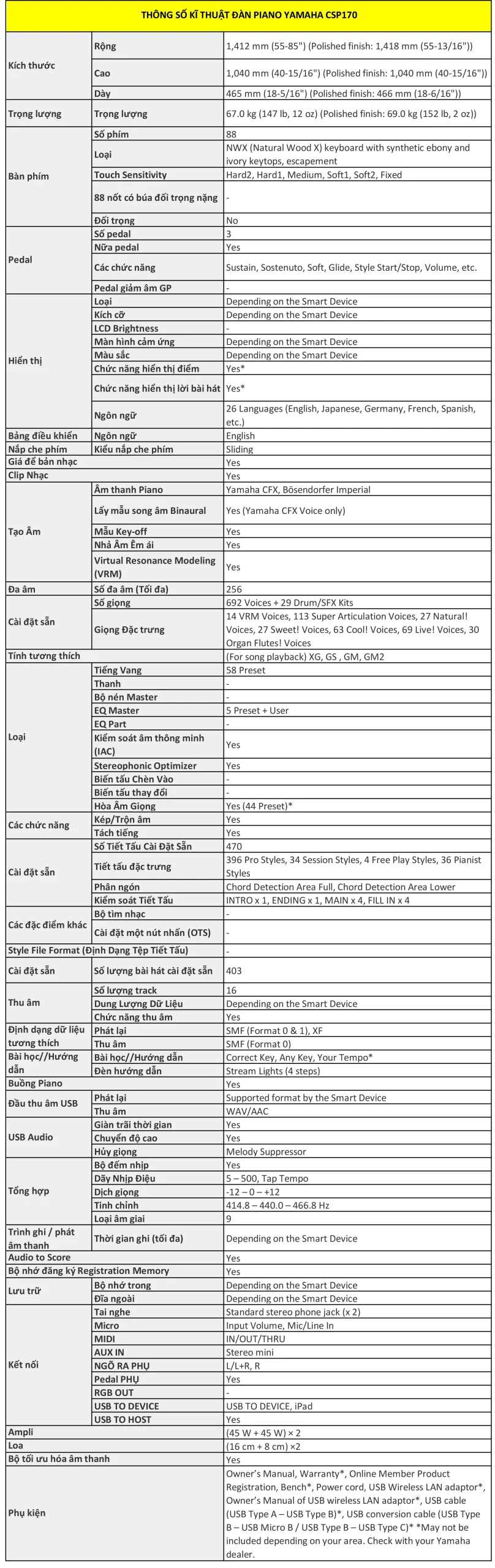 Hình ảnh thông số kĩ thuật của Đàn Piano Yamaha CSP170 thong-so-ki-thuat-dan-piano-yamaha-csp170-musiccity