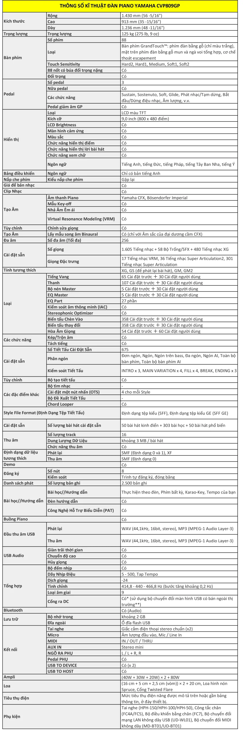 Thông số kĩ thuật của Đàn Piano Yamaha CVP809GP thong-so-ki-thuat-dan-piano-yamaha-cvp809gp-musiccity