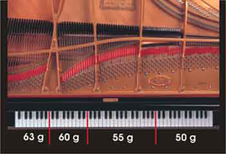 Hình ảnh đàn piano kawai ca5 tại Music City - Ảnh musiccity.vn