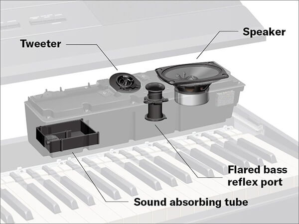 Hình ảnh đàn piano yamaha p525 tại Music City - Ảnh musiccity.vn