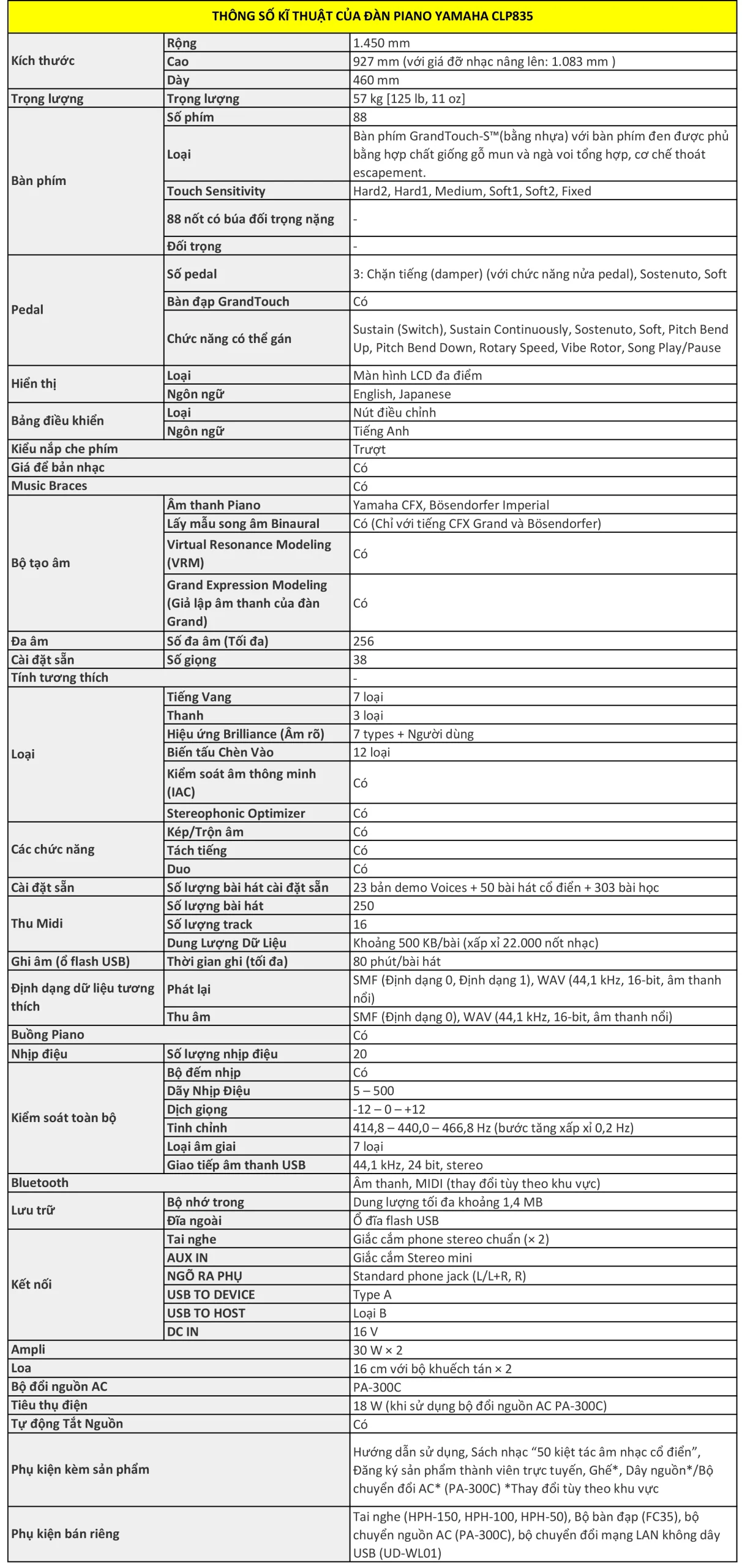 Hình ảnh thông số kĩ thuật của Đàn Piano Yamaha CLP835 thong-so-ki-thuat-dan-piano-yamaha-clp835-musiccity