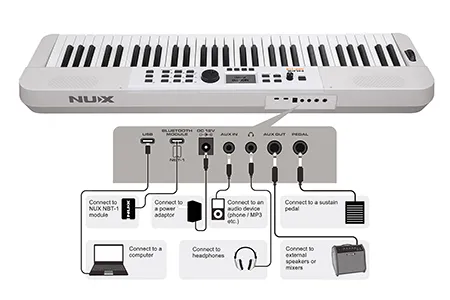 Hình ảnh Đàn Piano NUX NEK110 -Musiccity.vn dan-piano-nux-nek110-musiccity