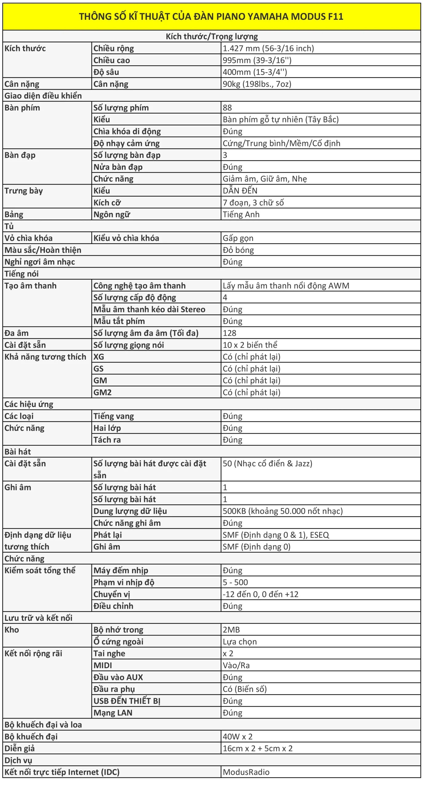 Hình ảnh thông số kĩ thuật của Đàn Piano Yamaha MODUS F11 thong-so-ki-thuat-dan-piano-yamaha-modus-f11-musiccity